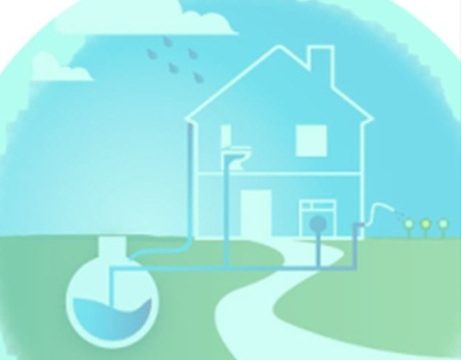 Call for Proposals for RWH Projects